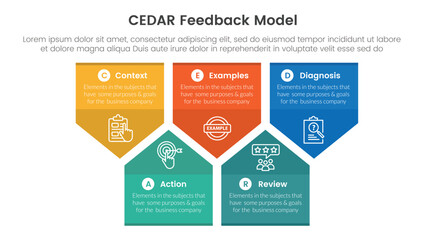 Poster - cedar feedback model infographic template banner with badge arrow box shape structure up and down wi