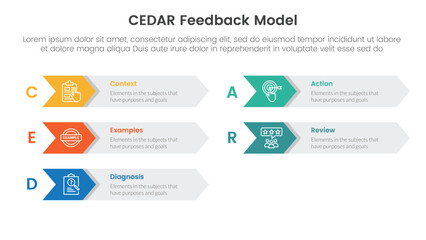 Poster - cedar feedback model infographic template banner with arrow on rectangle box right direction with 5 