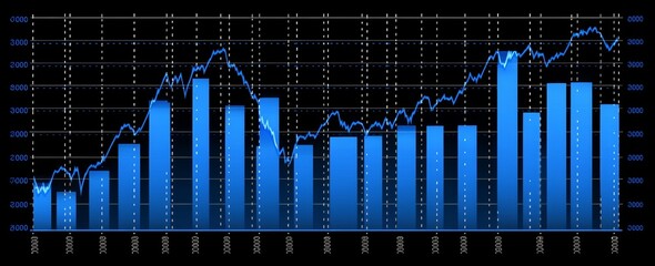 Poster - A bar graph depicting a significant spike in market performance.