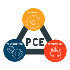 Wall Mural - PCE - Personal Consumption Expenditure acronym. business concept background. vector illustration concept with keywords and icons. lettering illustration with icons for web banner, flyer, landing