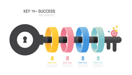 Wall Mural - key to success infographic infographic diagram template for business.4 steps ring, marketing and sta