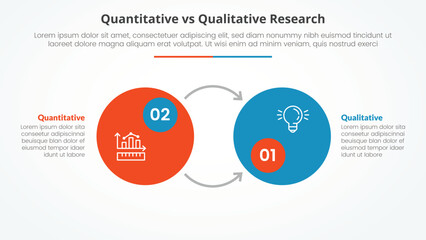 quantitative vs qualitative research data comparison opposite infographic concept for slide presentation with big circle badge and opposite arrow direction with flat style