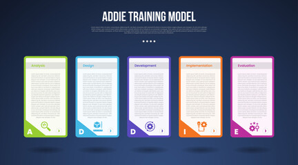 ADDIE training model infographic template with long box table with slope edge on side dark background style with 5 point for slide presentation