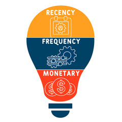 Poster - RFM - Recency, Frequency, Monetary acronym. business concept background. vector illustration concept with keywords and icons. lettering illustration with icons for web banner, flyer, landing pag