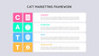 © lukpedclub - Structured CATT Framework for Optimized Marketing Success