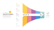 © Feelplus Creator - Infographic Sales funnel diagram template for business. Modern  arrow Timeline 5 step level, presentation vector infographics.