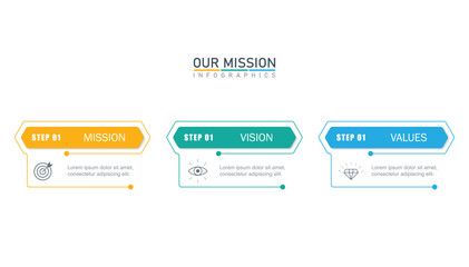 Poster -  mission, vision, values, graphic design template. with options.