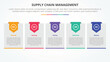 © fatmawati - SCM supply chain management infographic concept for slide presentation with big box with header badge with 5 point list with flat style
