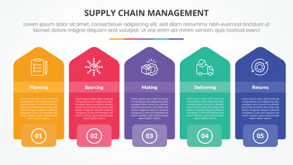 Aufkleber - scm supply chain management infographic concept for slide presentation with rectangle box with verti