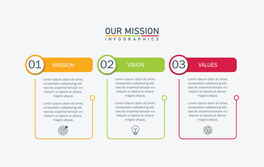 Poster - mission,vision and values infographic design template with 3 steps.	