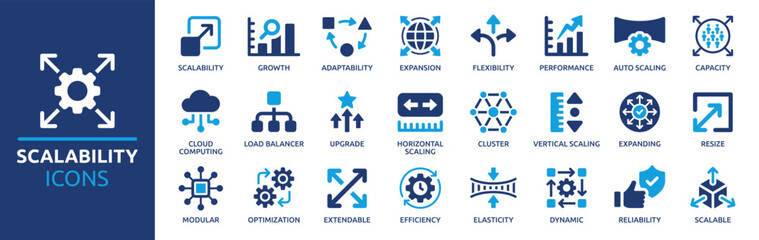 scalability icon set. containing growth, expansion, performance, capacity, adaptability, scalable re
