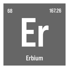 Dysprosium, Dy, periodic table element with name, symbol, atomic number and weight. Rare earth metal with various industrial uses, such as in magnets, lighting, and as a neutron absorber in nuclear