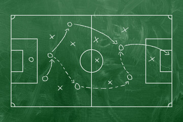 Background of soccer team formation and tactic drawing on the green football chalkboard board. Soccer playbook to win the championship.