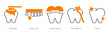 © popcornarts - A set of 5 Dental Care icons as brushing, tooth loss, dental crown