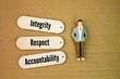 © Fauzi - three core employee ethics that guide professional conduct and contribute to a positive work environment ie Integrity, Respect and Accountability
