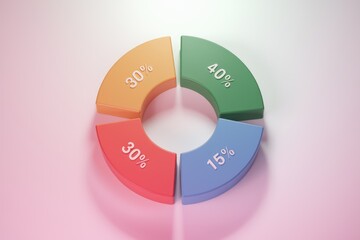 Leinwandbilder - A pie chart showing four segments with percentages 30%  30%  40%  and 15%.