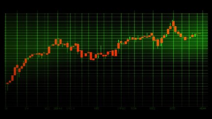 Poster - Dynamic Stock Chart with Rising Trend Lines