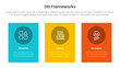 © ribkhan - DEI organizational frameworks infographic 3 point with vertical rectangle big box for slide presentation