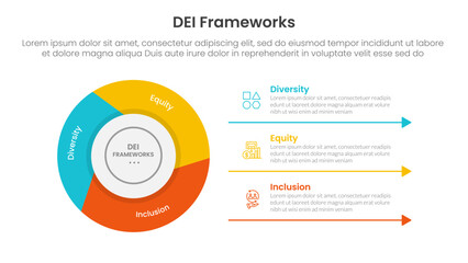 Poster - dei organizational frameworks infographic 3 point with flywheel cycle circular slice piechart for sl