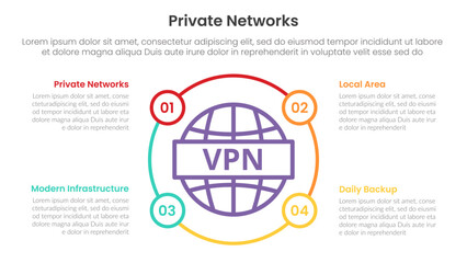 Poster - server technology infographic template banner with vpn internet networks for private nework with 4 point list for slide presentation