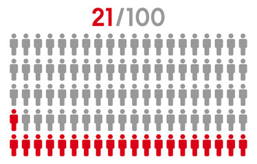 21 percent people icon graphic vector.Population demography concept with man icons.People infographic percentage chart.