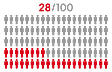 28 percent people icon graphic vector.Population demography concept with man icons.People infographic percentage chart.