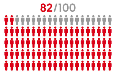 82 percent people icon graphic vector.Population demography concept with man icons.People infographic percentage chart.