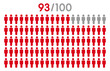 © yadali - 93 percent people icon graphic vector.Population demography concept with man icons.People infographic percentage chart.