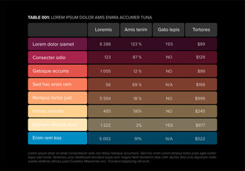 Poster - A colorful dark red to yellow table layout template with various sample percentages and monetary values. Simple fresh color data table layout template with header and blue selected row.