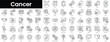 © Purlo Hop - Set of outline cancer icons. Minimalist thin linear web icon set. vector illustration.