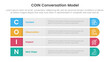 © ribkhan - COIN Conversation Model infographic 4 point stage template with long round rectangle box vertical structure for slide presentation