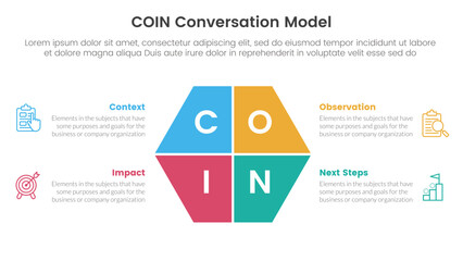 Poster - COIN Conversation Model infographic 4 point stage template with hexagon slice on center for slide presentation
