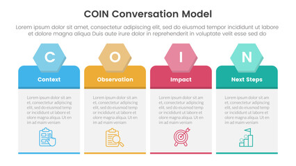 Poster - COIN Conversation Model infographic 4 point stage template with table box with hexagon header for slide presentation