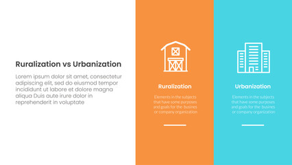 Poster - urbanization vs ruralization comparison concept for infographic template banner with big column banner on right layout with two point list information