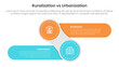© ribkhan - urbanization vs ruralization comparison concept for infographic template banner with creative circle and round rectangle shape left and right with two point list information