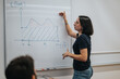 © qunica.com - A female teacher is explaining a graph on a whiteboard to her students. The classroom setting emphasizes learning and education, fostering engagement and understanding of mathematical concepts.