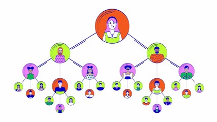 Poster - Hierarchy team doodle animation. Company structure 4K video motion graphic. Staff employees leader. Office workers hierarchical representation animated 2D flat cartoon concept, white background