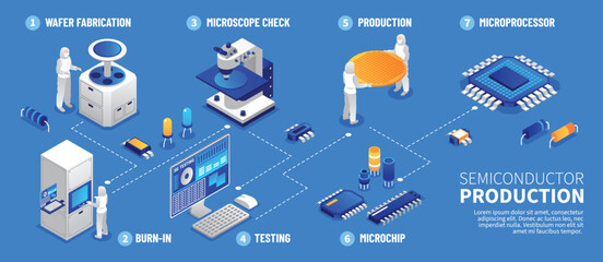 Semiconductor Production Process Illustration