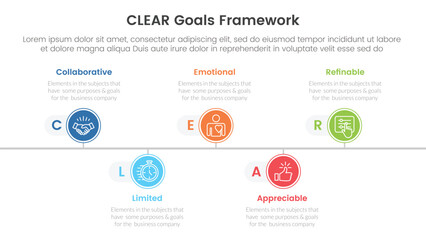 Poster - CLEAR goals framework infographic template banner with timeline circle point right direction with 5 point list information for slide presentation