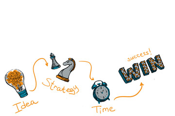 Poster - Hand-drawn illustration with a light bulb for idea, chess pieces for strategy, a clock for time, and WIN text. Set on a white background, representing success