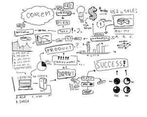 Poster - A hand-drawn business strategy and concept sketch featuring various ideas, graphs, charts, and arrows on a white background. Represents brainstorming and planning concepts