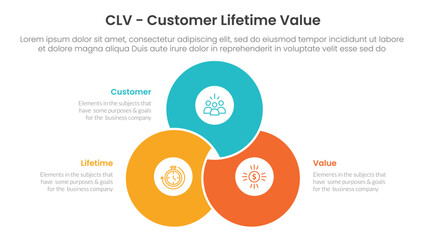 CLV customer lifetime value infographic 3 point with blending joined cirlce shape venn union for slide presentation