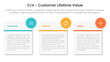 © ribkhan - CLV customer lifetime value infographic 3 point with big round square box for slide presentation