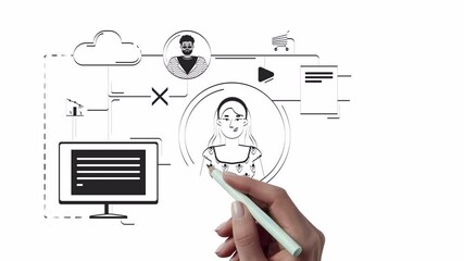 Poster - Product management marketing hand drawn whiteboard sketch animation. Customers communication 4K video. Product roadmap development. E-commerce digital animated handdrawn concept pencil drawing