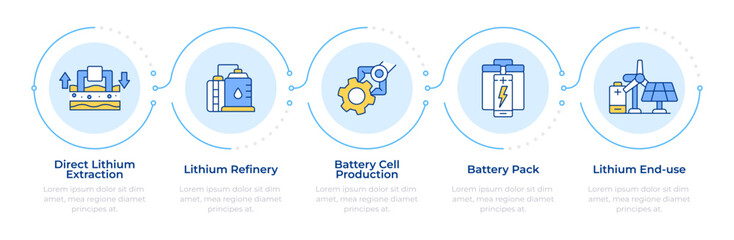 Battery production infographic 5 steps. Lithium extraction, refinery. Technology, industry. Flow chart infochart. Editable vector info graphics icons. Montserrat-SemiBold, Regular fonts used