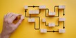 © VibrantLens - Connecting the Dots: A hand carefully places a wooden block into a complex flowchart, symbolizing a strategic approach to problem-solving and process optimization.