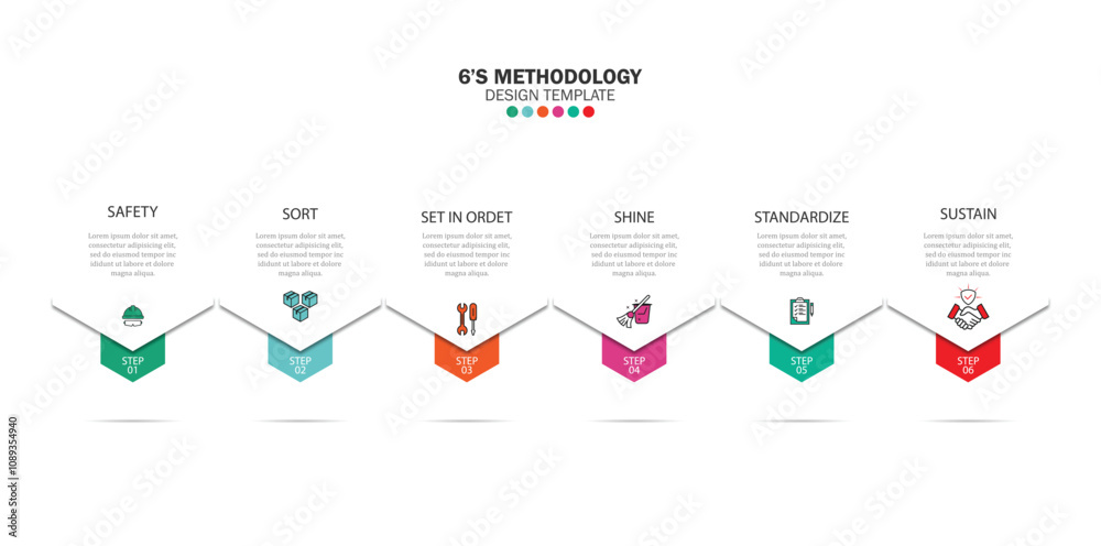 6s methodology banner design for workplace organization, 6s methodology ...