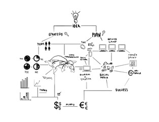 Poster - Hand-drawn business plan diagram with icons showing strategy, team, and success. Sketch-style design on a white background. Concept of planning and business growth