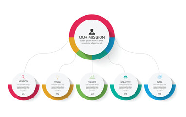 Poster - mission,vision and values infographic design template with 5 steps.