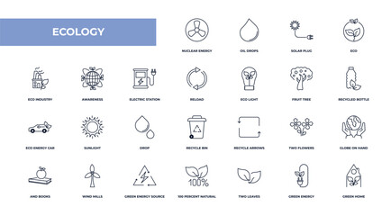 Poster - fully editable outline icon collection from ecology concept. thin line icons set such as nuclear energy, oil drops, awareness, green energy, green home,